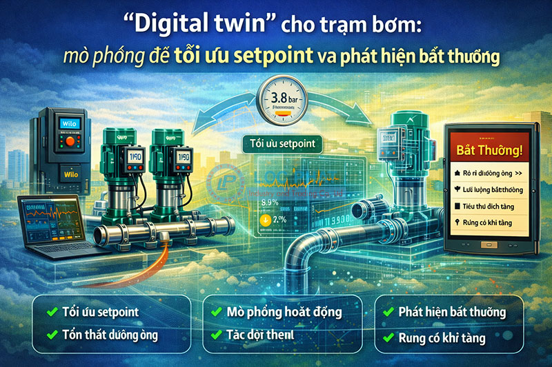 “Digital twin” cho trạm bơm: mô phỏng để tối ưu setpoint và phát hiện bất thường