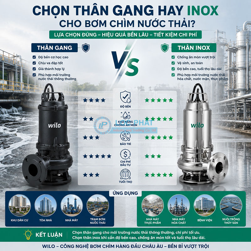 Chọn thân gang hay inox cho bơm chìm nước thải?