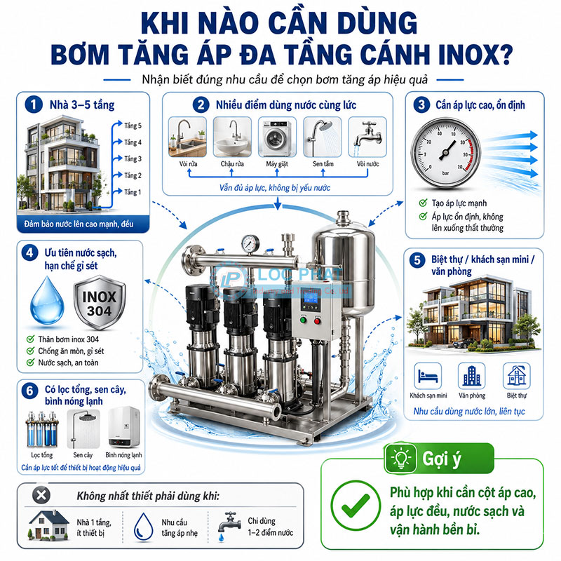 Khi nào cần dùng bơm tăng áp đa tầng cánh inox?