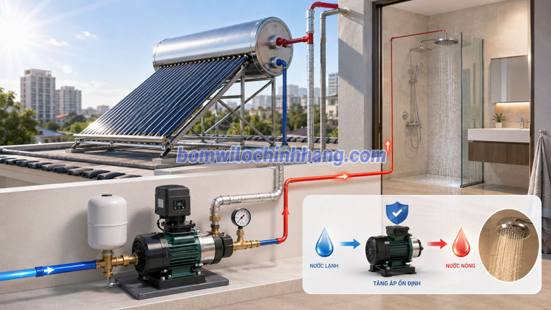 Chọn máy bơm tăng áp cho hệ thống nước nóng năng lượng mặt trời Chọn máy bơm tăng áp cho hệ thống nước nóng năng lượng mặt trời