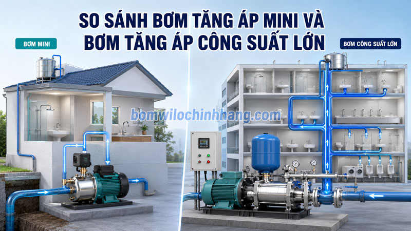 So sánh bơm tăng áp mini và bơm tăng áp công suất lớn