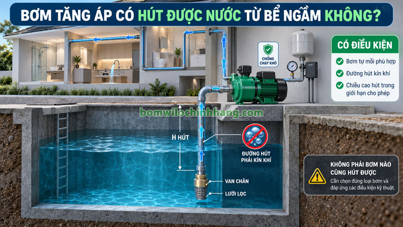 Bơm tăng áp có hút được nước từ bể ngầm không?
