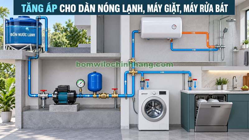 Tăng áp cho dàn nóng lạnh, máy giặt, máy rửa bát Tăng áp cho dàn nóng lạnh, máy giặt, máy rửa bát